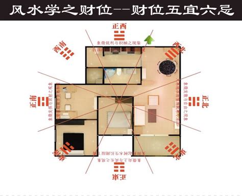 客厅财位放什么|客厅风水财位方位图 客厅财位在哪里图解